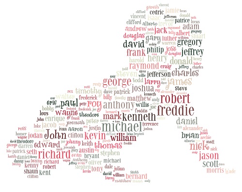 Names And Descriptio What’s In A Name (Part 2) – Various Ramblings of a Nostalgic Italian